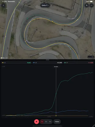 iPad: Delta‑T over a satellite photo of the track