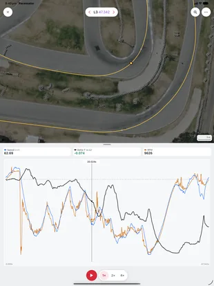 iPad: Overlays, one lap's speed, Delta‑T and RPM beside the track map