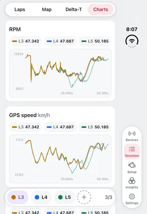 iPhone Duo, closed: the RPM and speed charts, the tabs in the side strip