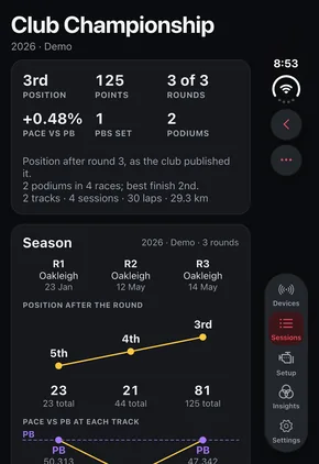 iPhone Duo, closed: the Club Championship's season