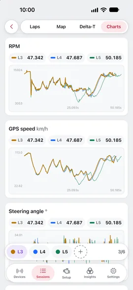 iPhone: three laps overlaid on the RPM and speed charts