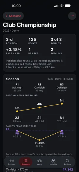 iPhone: the Club Championship's season